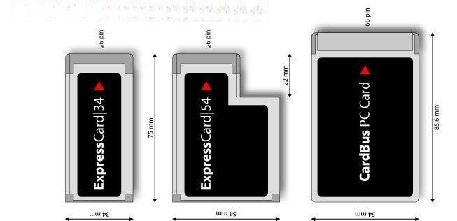 Usb карта расширения