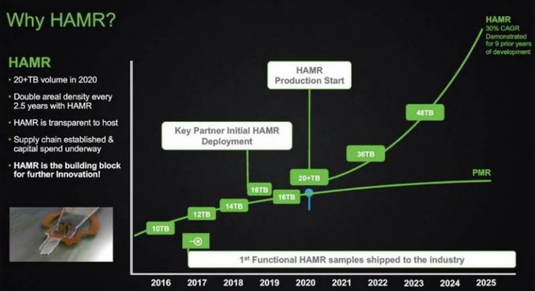 Сколько резервных секторов на hdd 1 тб